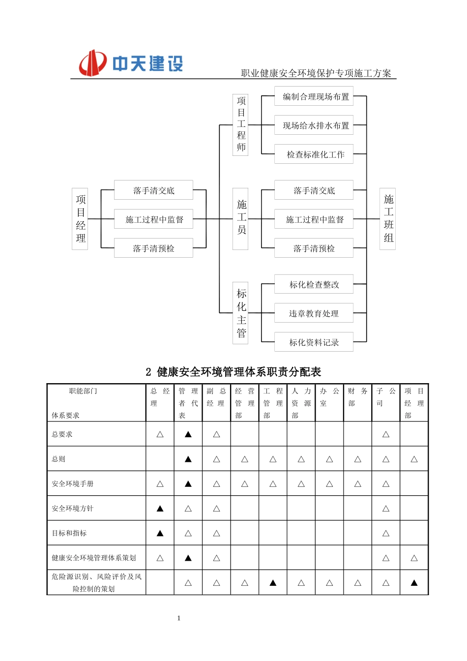 职业健康安全环境保护专项施工方案_第3页