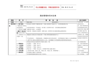 酒店管理体系对应表