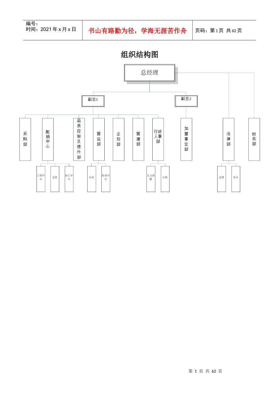 餐饮企业部门职责及岗位说明书_第1页