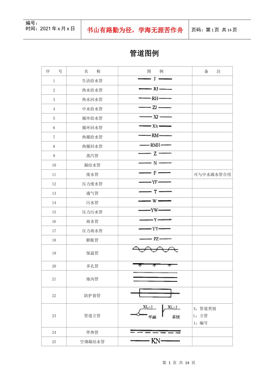 给水排水图例说明_第1页