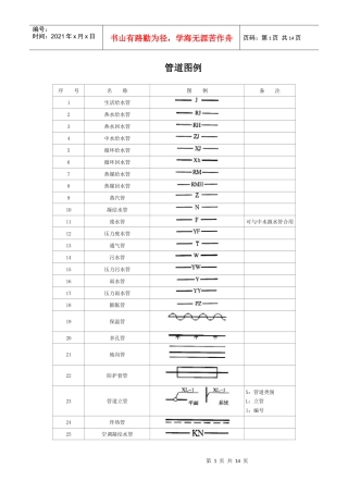 给水排水图例说明