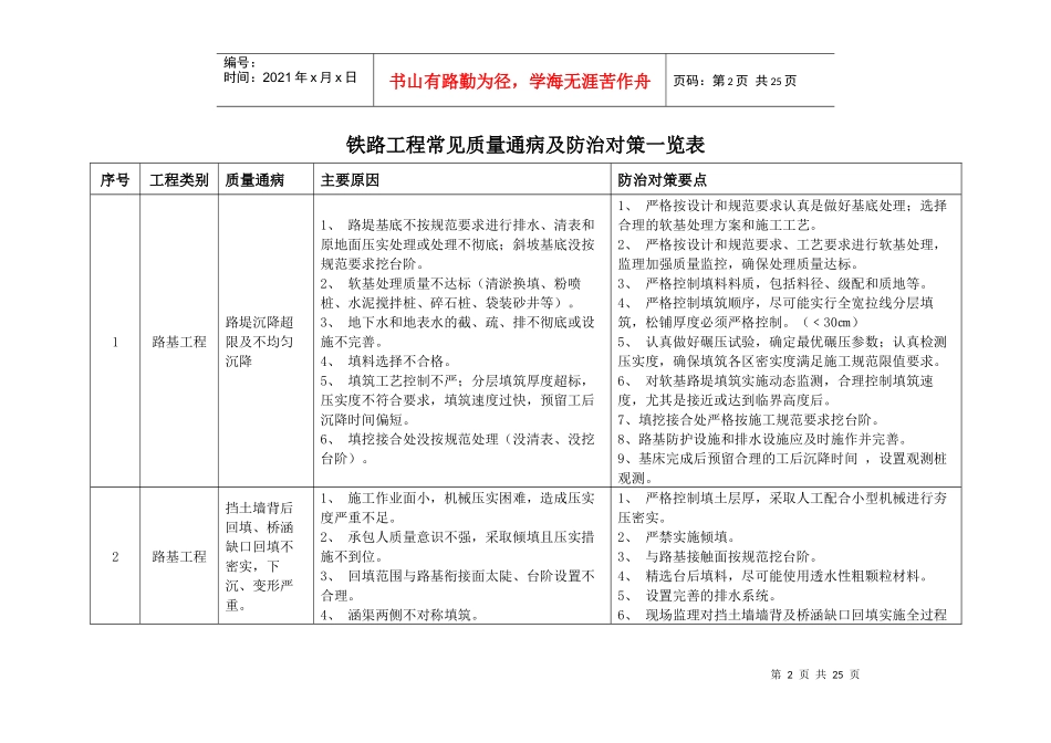 铁路工程质量通病防治措施_第2页
