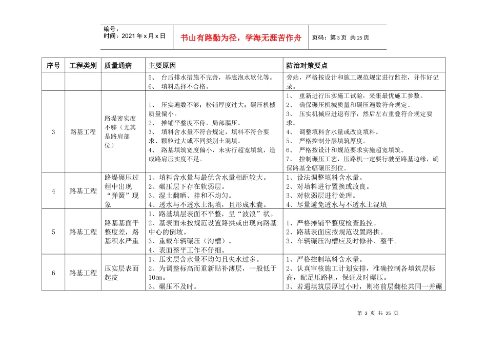 铁路工程质量通病防治措施_第3页