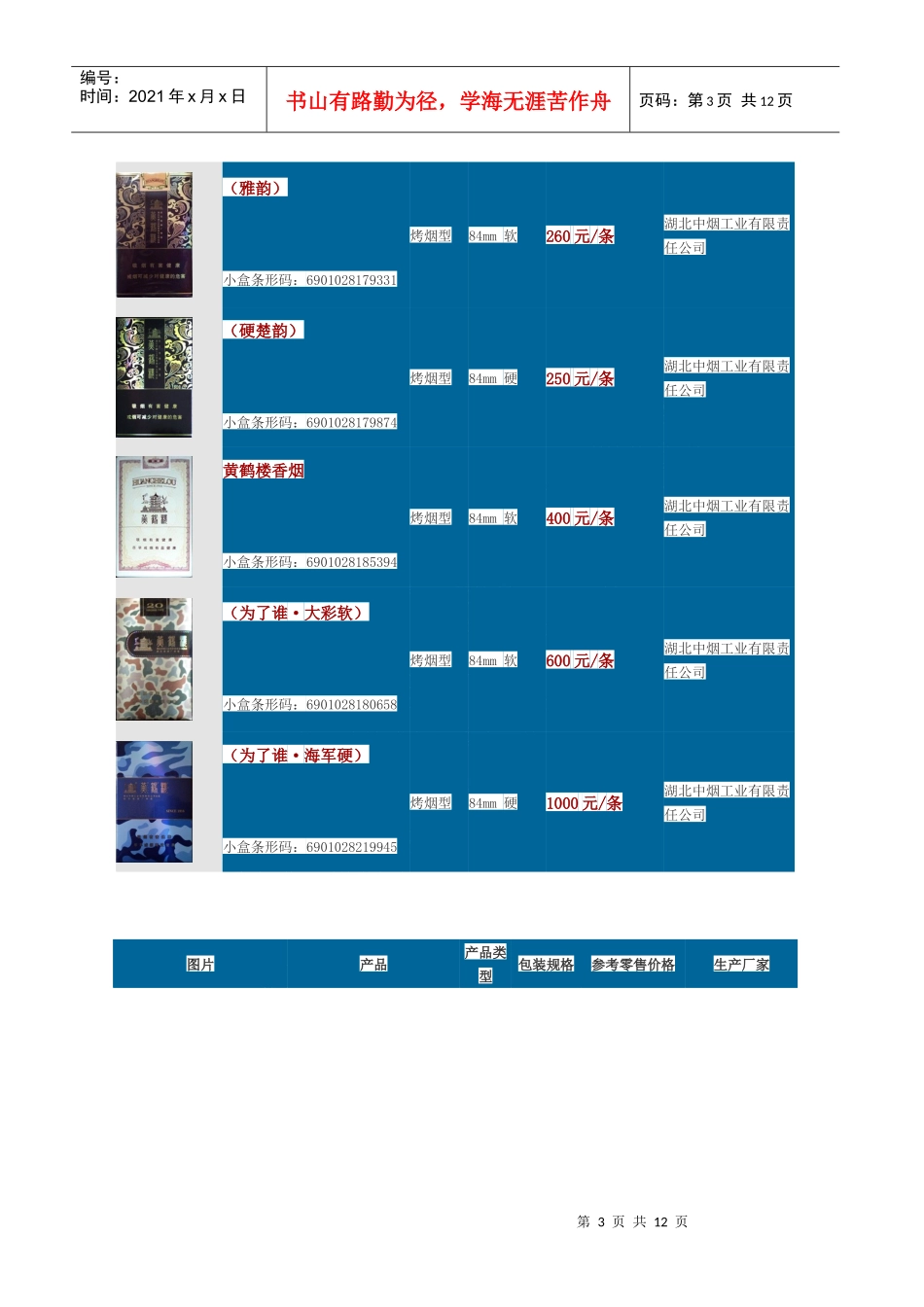 黄鹤楼香烟价格表汇编_第3页