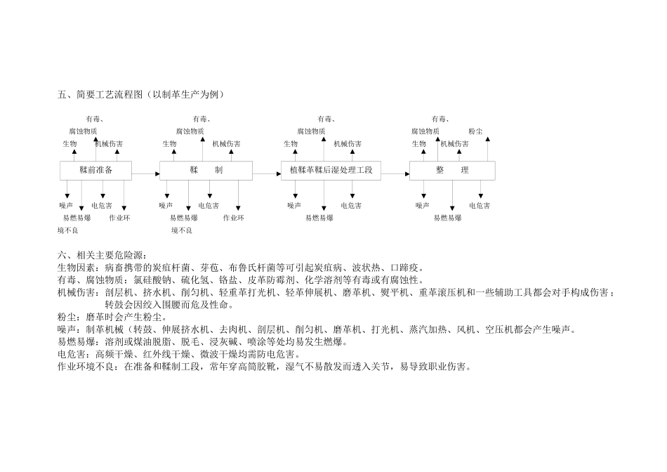 纺织、服装、皮革业审核指导书_第3页