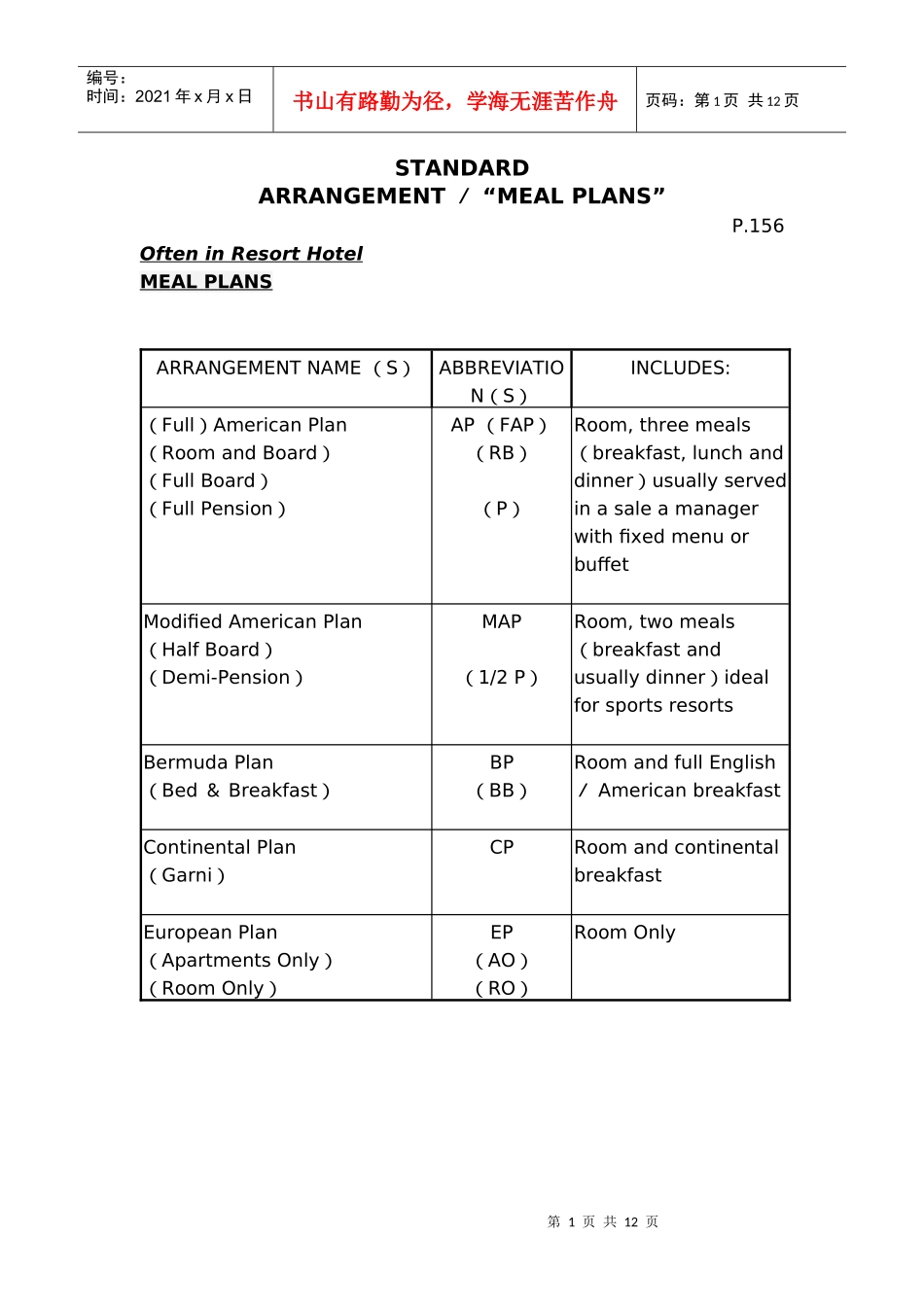 酒店客房营运专用参考资料_第1页
