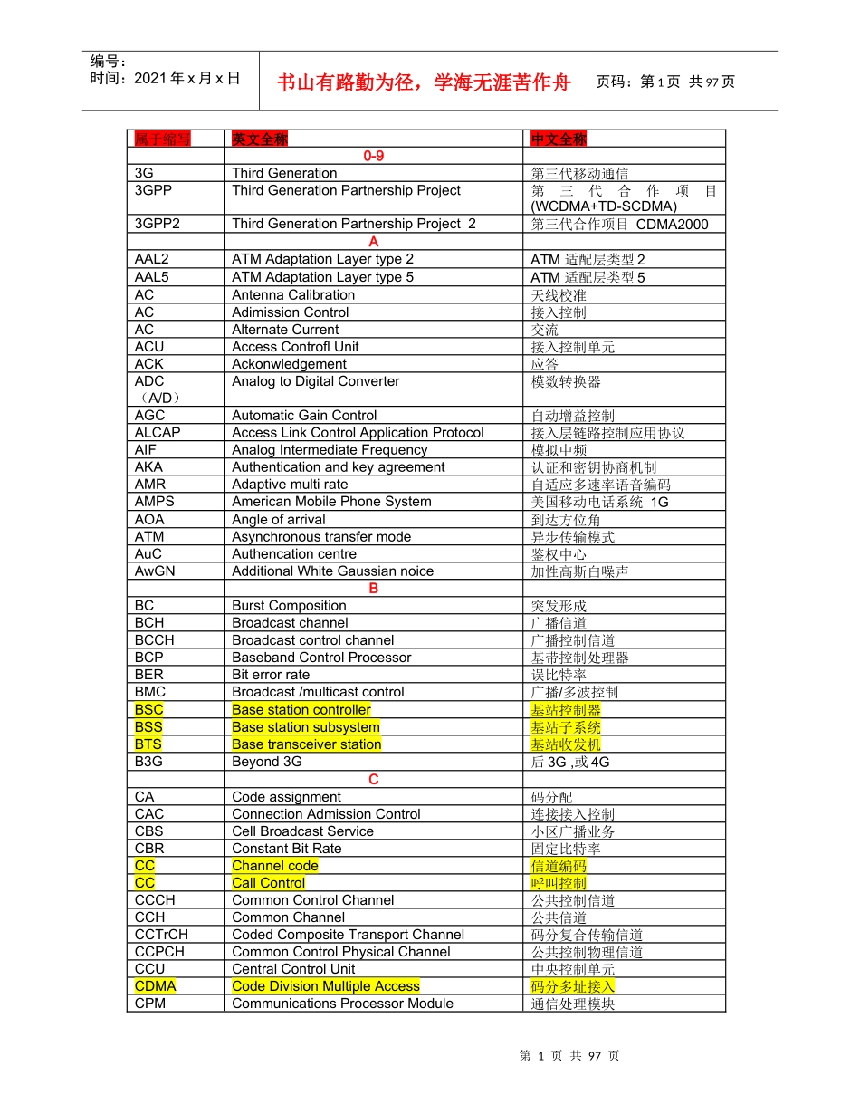 通信专业名词缩写对照表_第1页