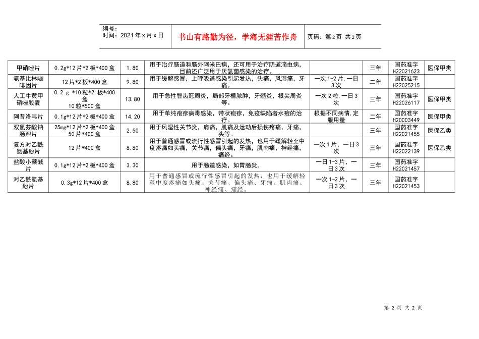 长春万德制药有限公司产品目录_第2页