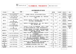 长春万德制药有限公司产品目录