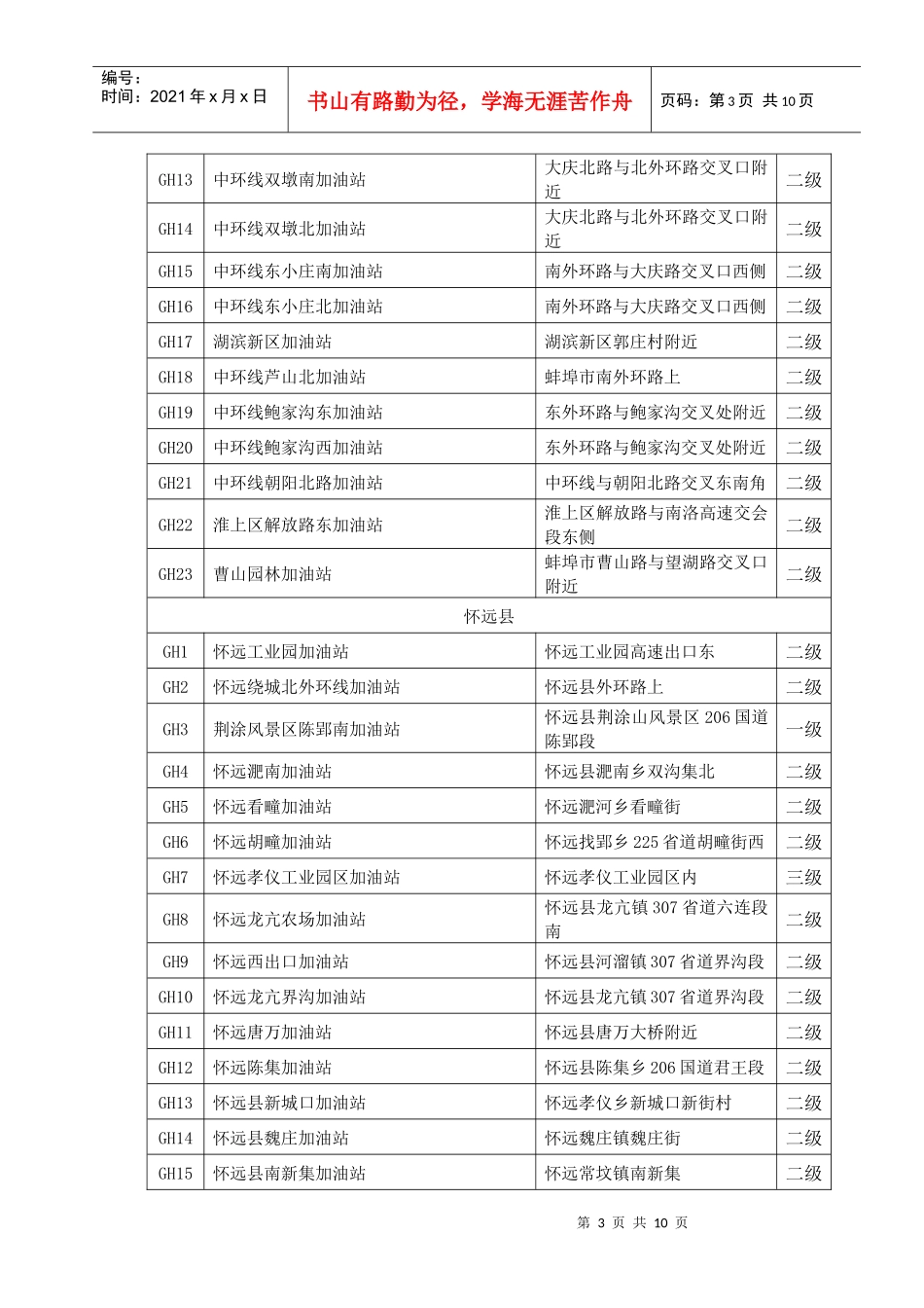 蚌埠市成品油零售体系“十二五”发展规划_第3页