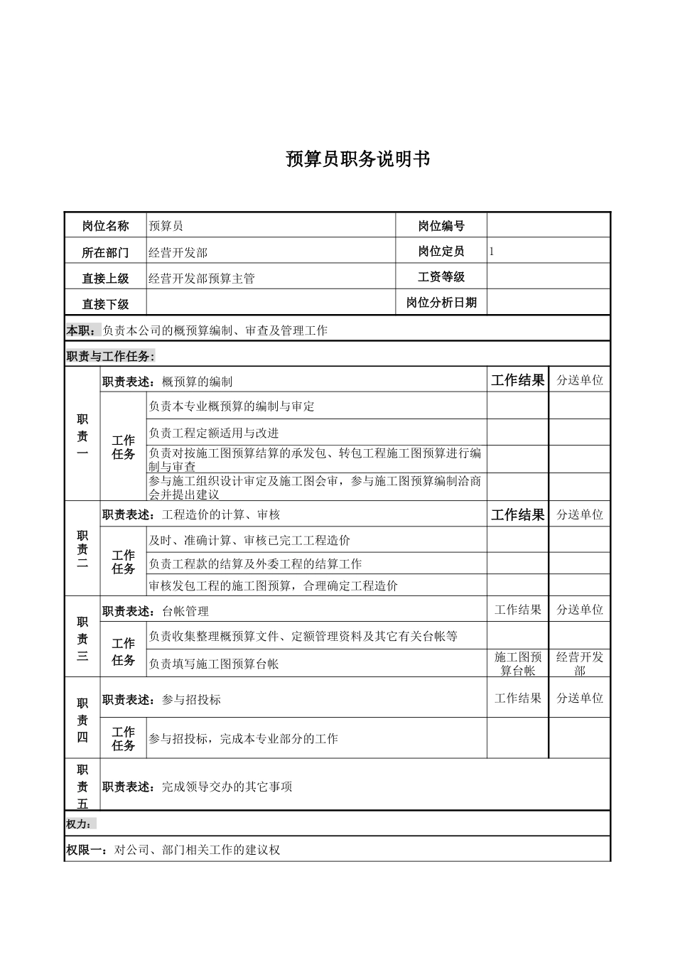 电力公司预算员岗位说明书_第1页