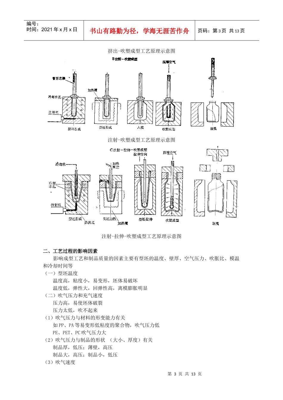 第七章塑料的二次成型_第3页