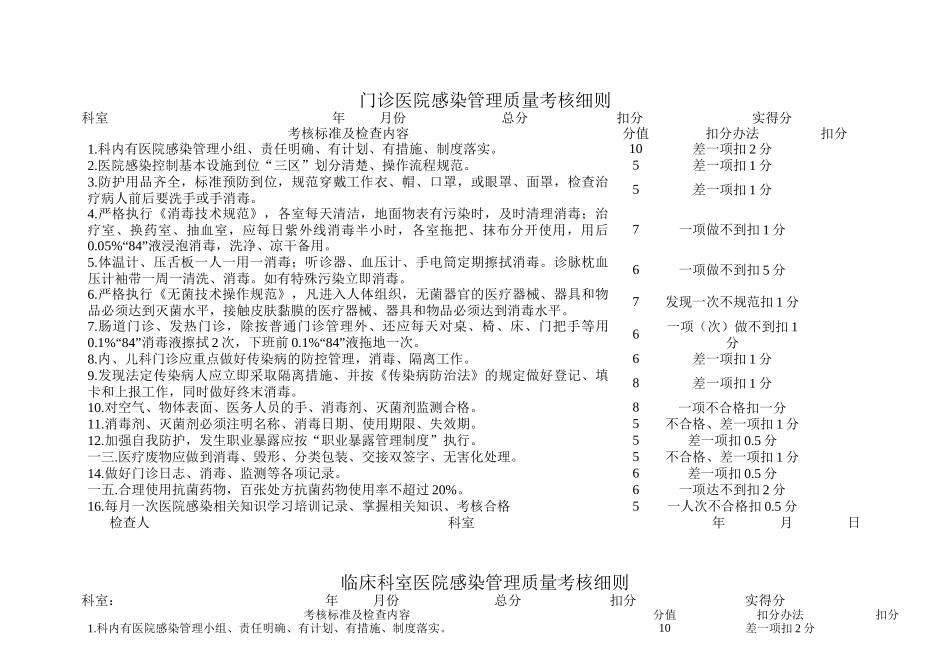 门诊医院感染管理质量考核细则_第1页
