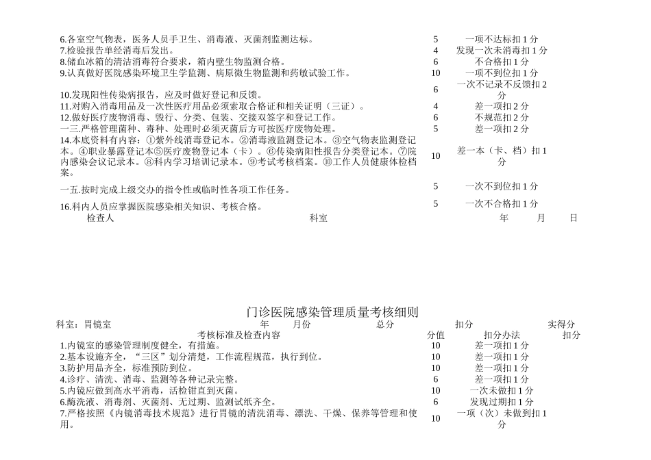 门诊医院感染管理质量考核细则_第3页