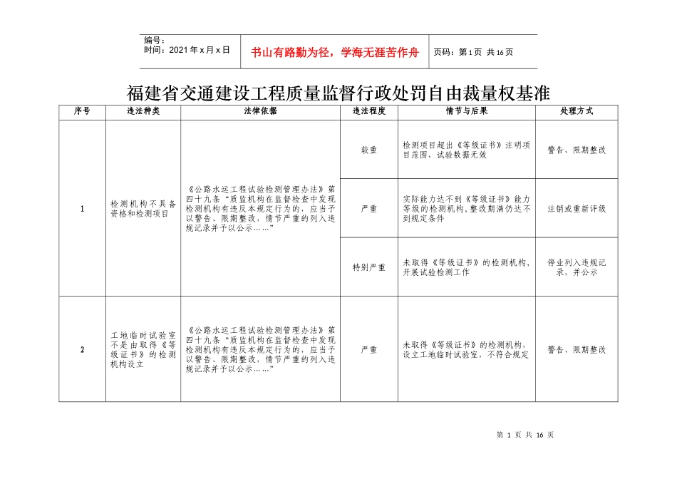 福建省交通建设工程质量监督行政处罚自由裁量权基准_第1页