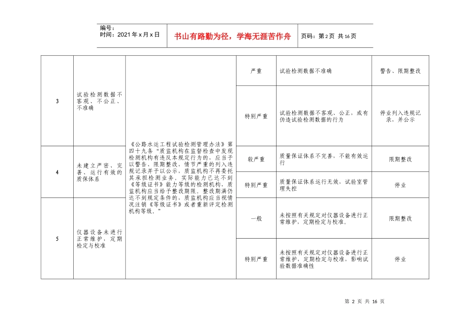 福建省交通建设工程质量监督行政处罚自由裁量权基准_第2页