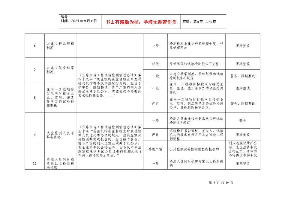 福建省交通建设工程质量监督行政处罚自由裁量权基准_第3页