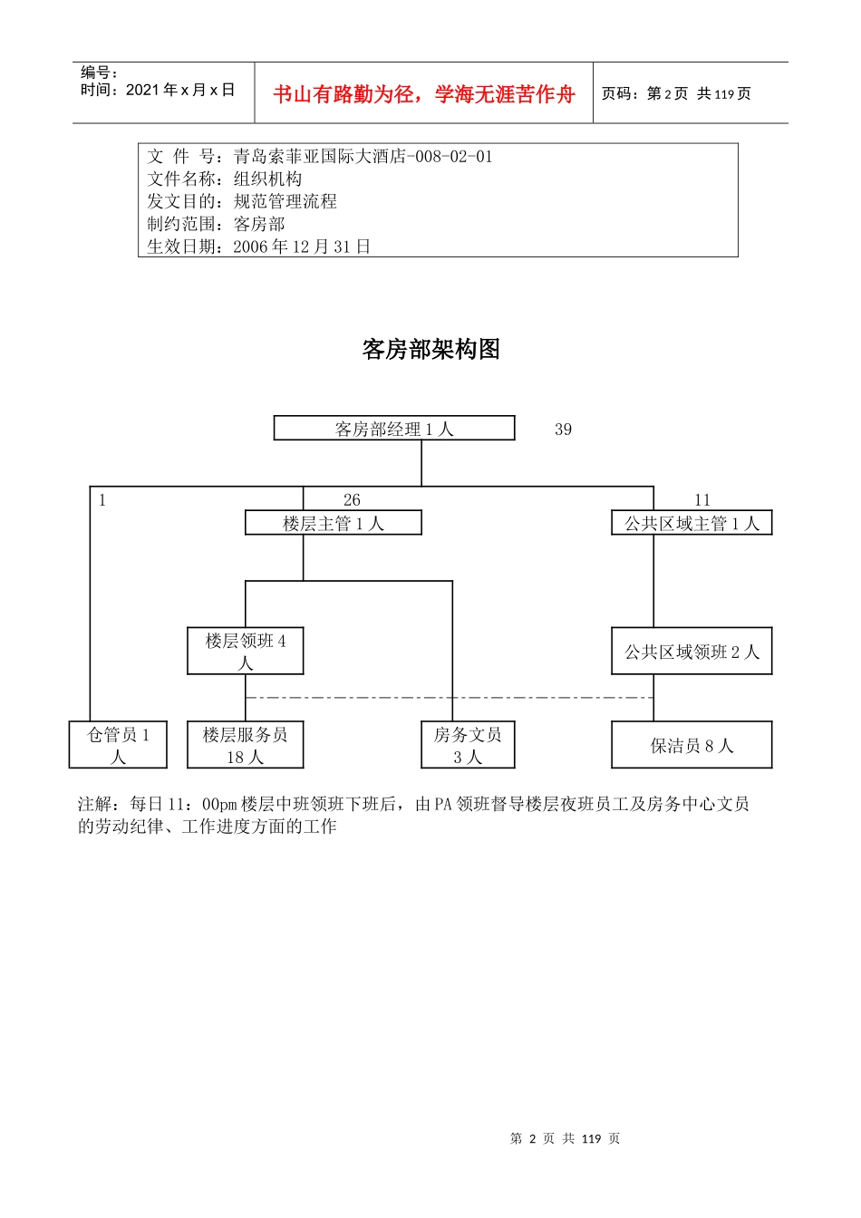 青岛索菲亚客房部标准流程--challwoo_第2页