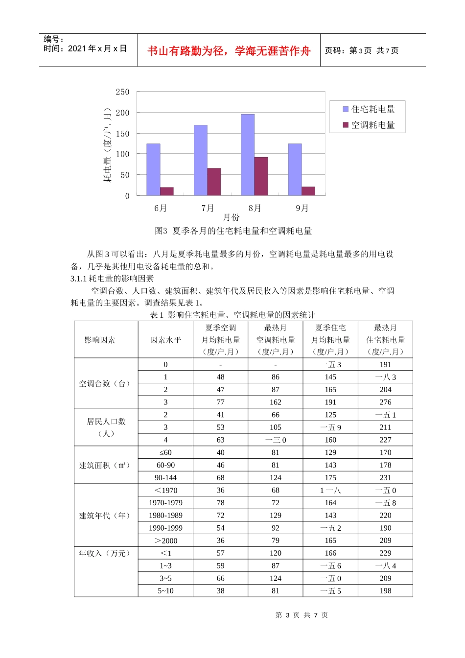 马鞍山市住宅夏季能耗调查解析_第3页