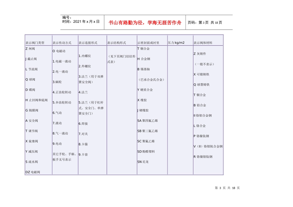 电缆材料汇编_第3页
