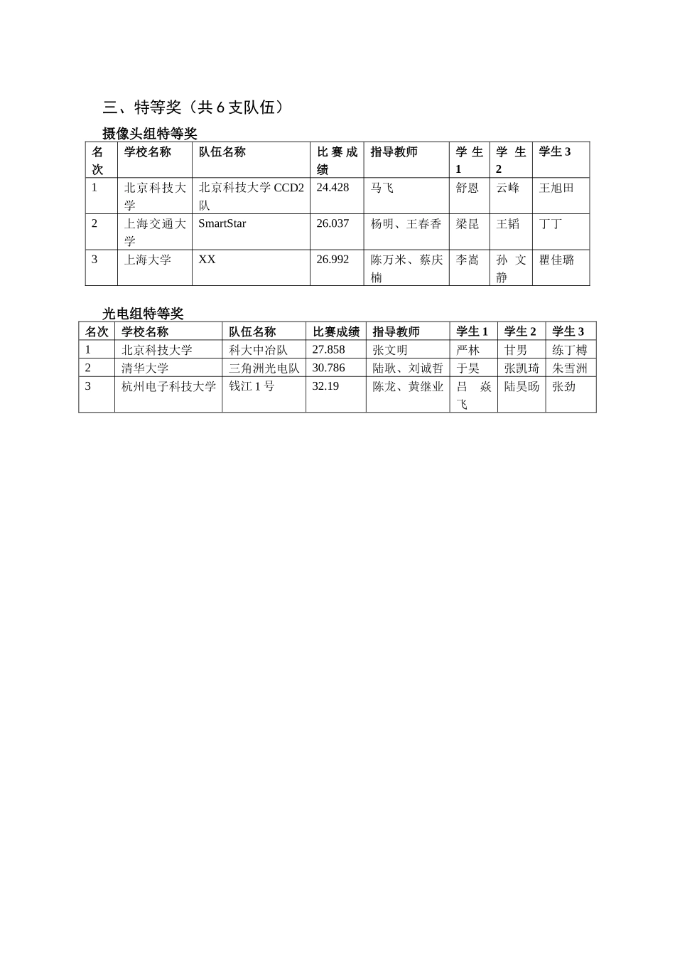 第三届全国大学生“飞思卡尔”杯智能汽车竞赛_第3页