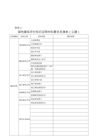 绿色建筑评价标识证明材料要求与清单