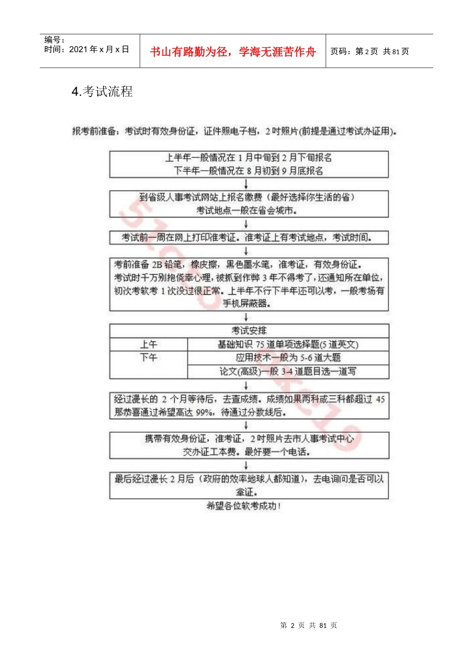 系统集成项目管理工程师考试大纲复习知识(DOC 77页)_第2页