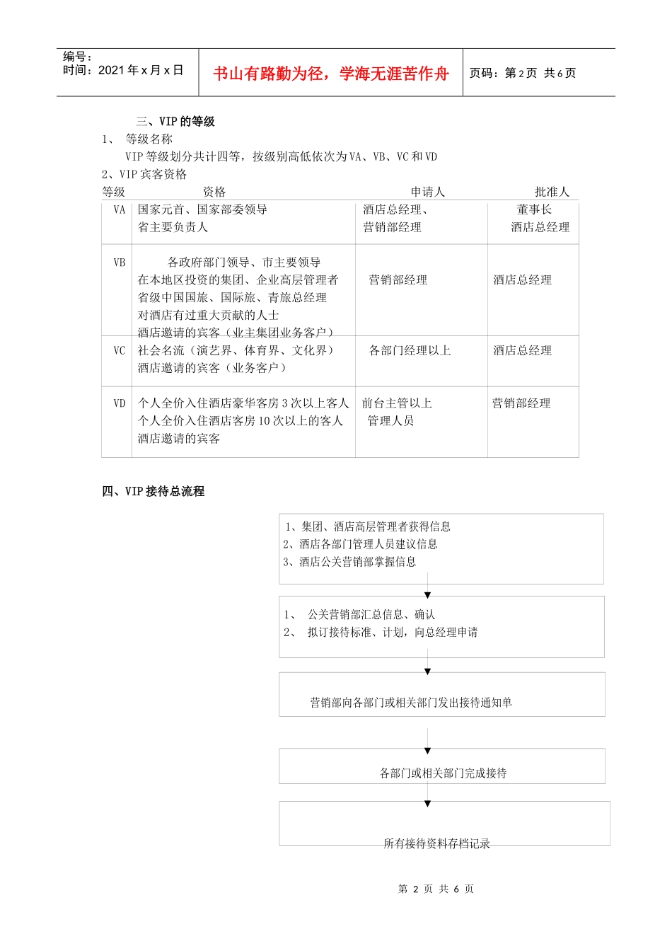 酒店财务部VIP接待策划书_第2页