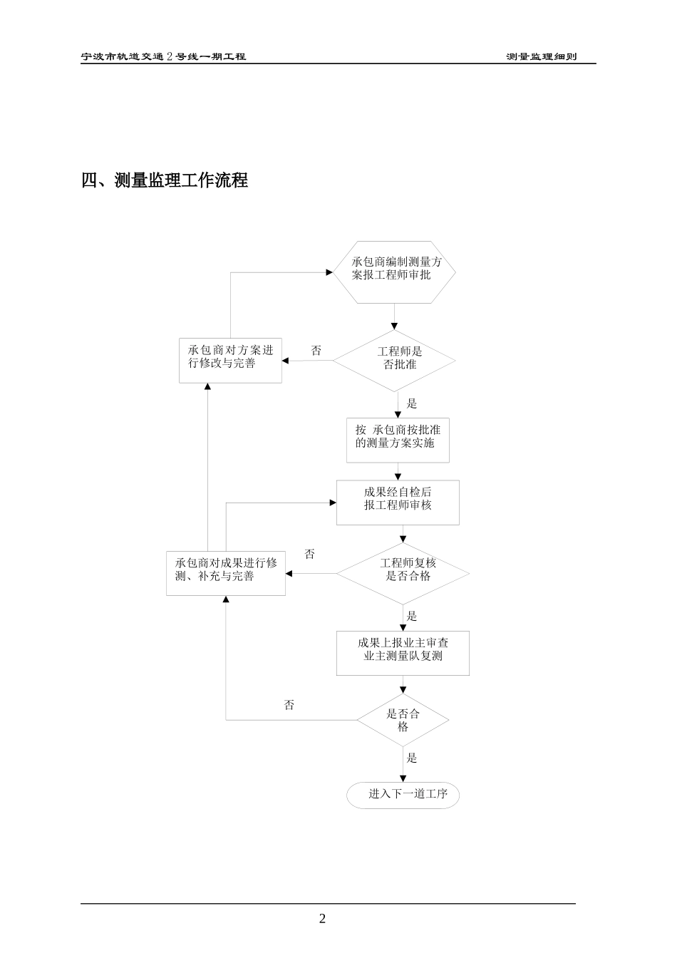 轨道交通测量监理细则_第3页
