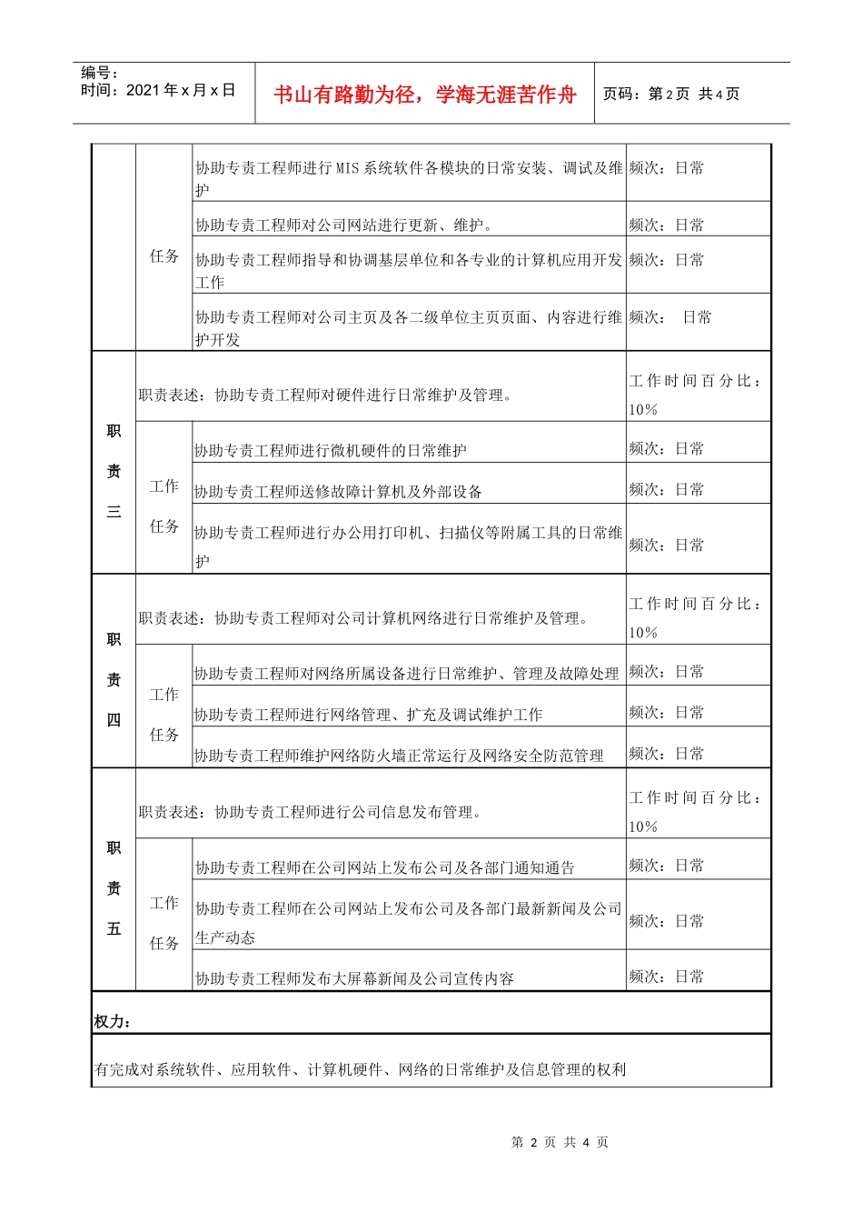 电力信息管理员岗位说明书_第2页