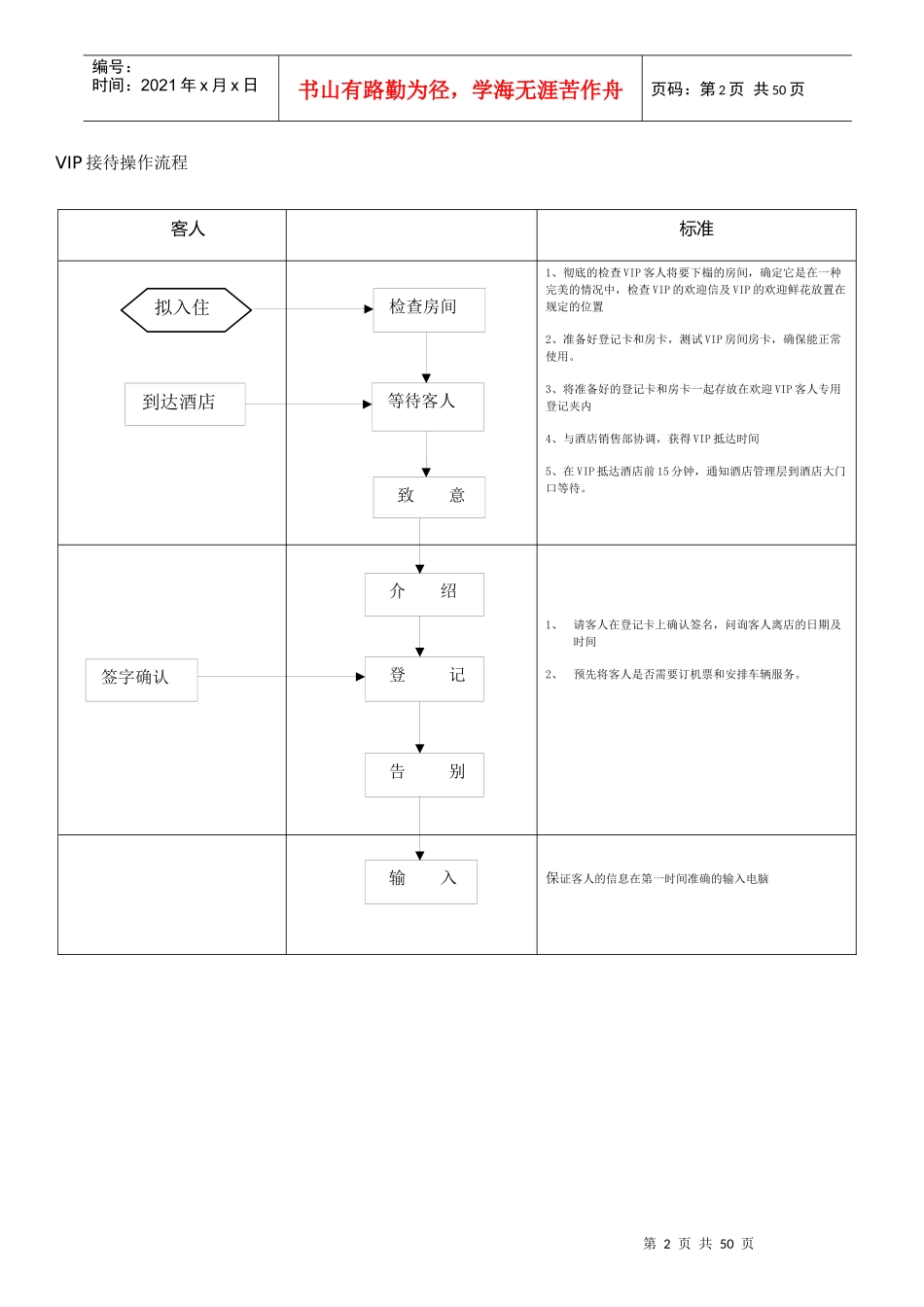 酒店各岗位操作流程图_第2页