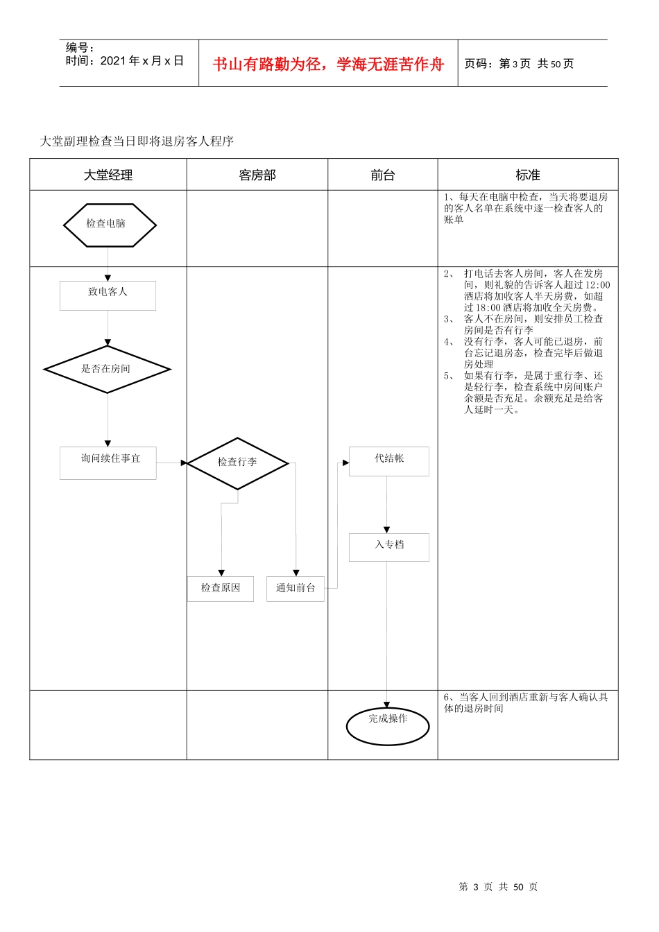 酒店各岗位操作流程图_第3页