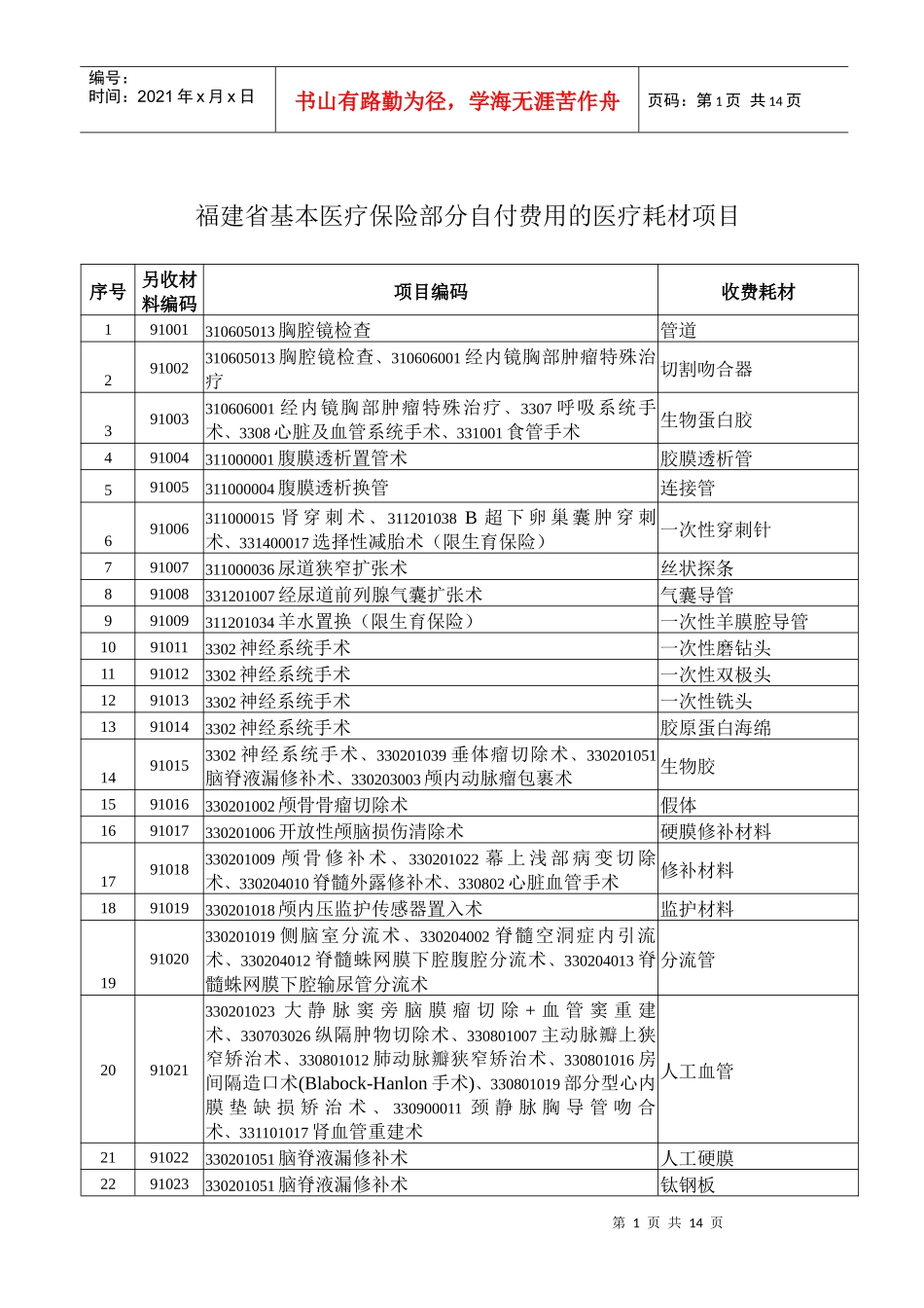 福建省基本医疗保险部分自付费用的医疗耗材项目_第1页