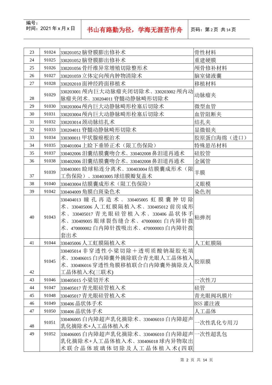 福建省基本医疗保险部分自付费用的医疗耗材项目_第2页