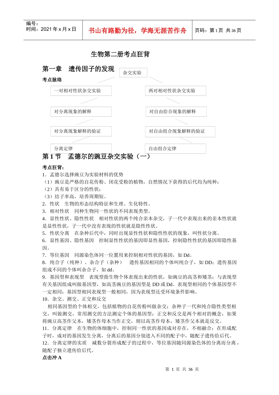高中生物必修二考点狂背_第1页