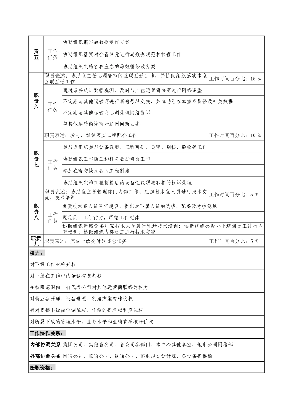 通信行业-网管中心-技术室副主任岗位说明书_第2页