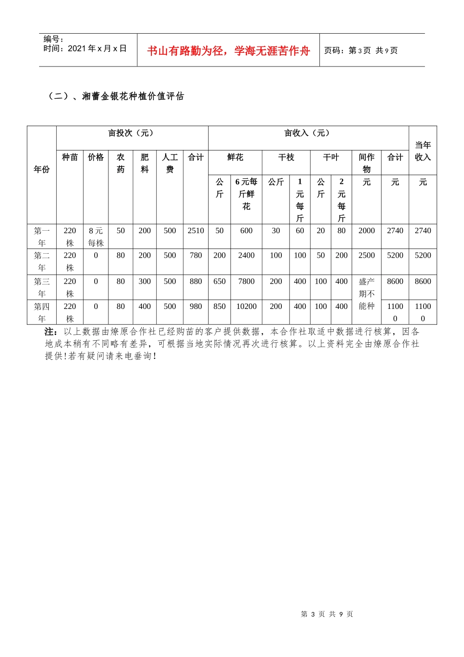 金银花苗木品种分析_第3页