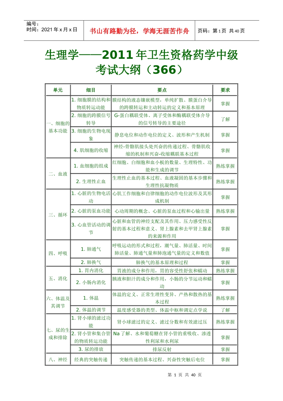 药学中级考试大纲_第1页