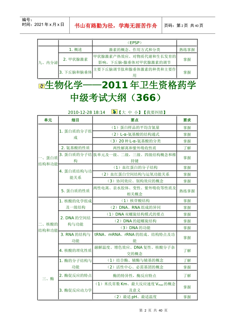 药学中级考试大纲_第2页