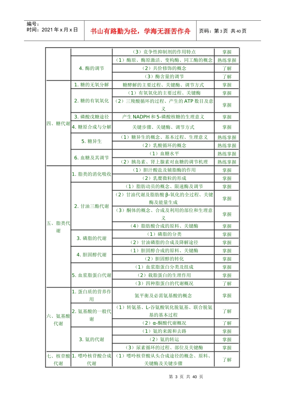 药学中级考试大纲_第3页