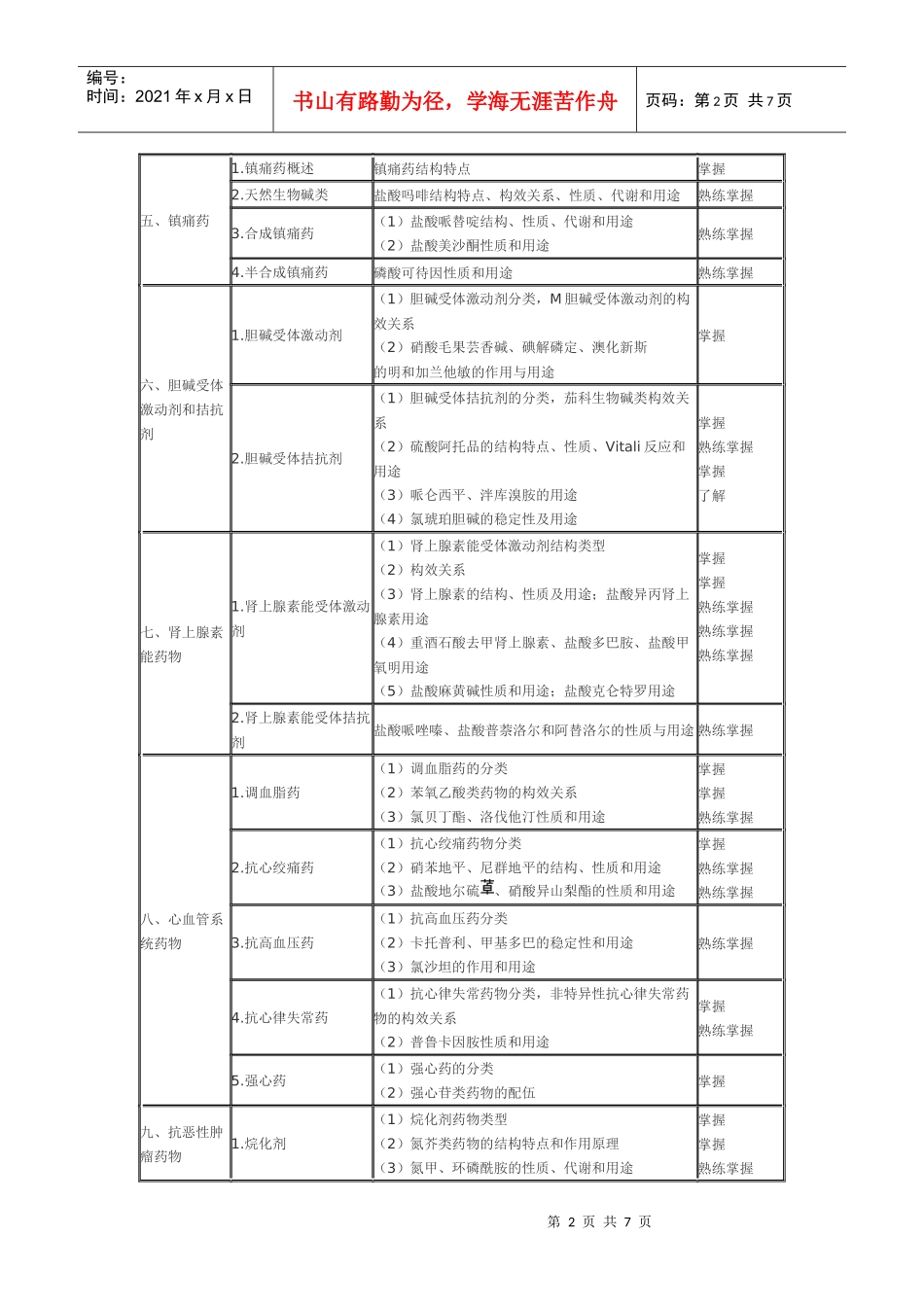 考试大纲——药物化学_第2页