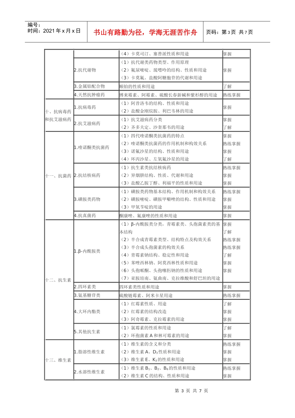 考试大纲——药物化学_第3页