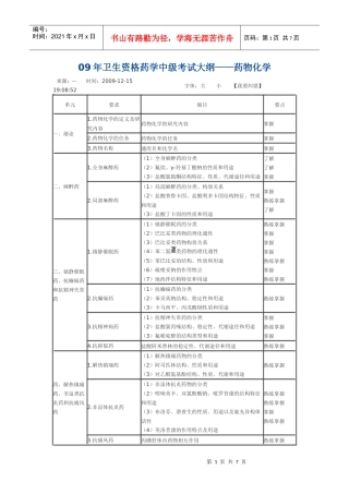 考试大纲——药物化学