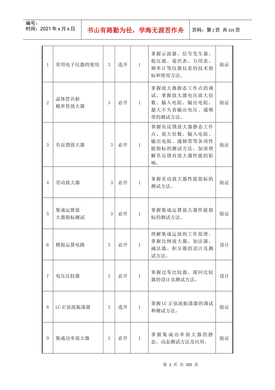 课程名称电子技术实验_第2页