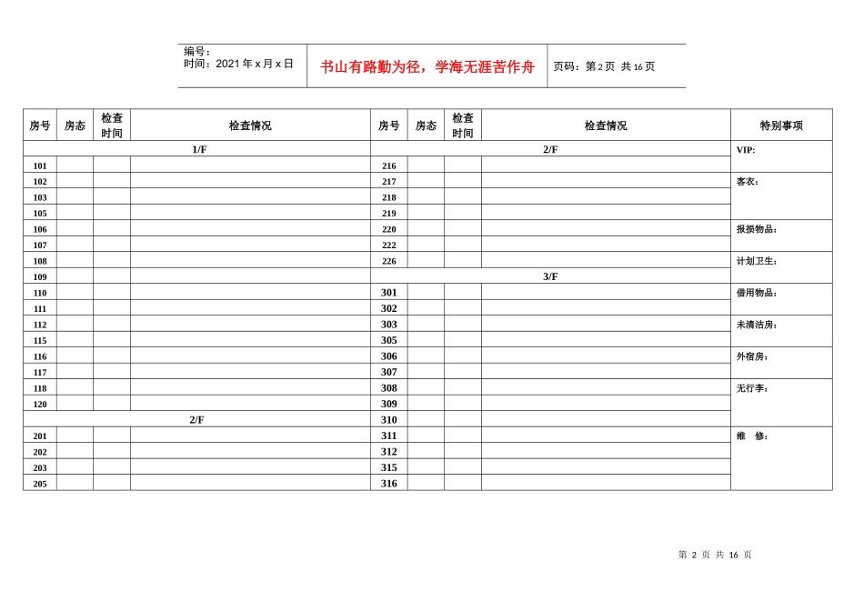 酒店客房 常用报表_第2页