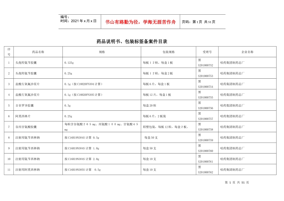 药品说明书、包装标签备案件目录_第1页