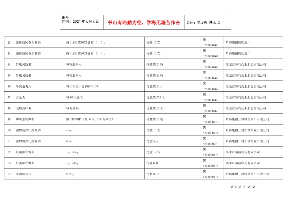 药品说明书、包装标签备案件目录_第2页