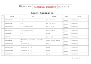 药品说明书、包装标签备案件目录