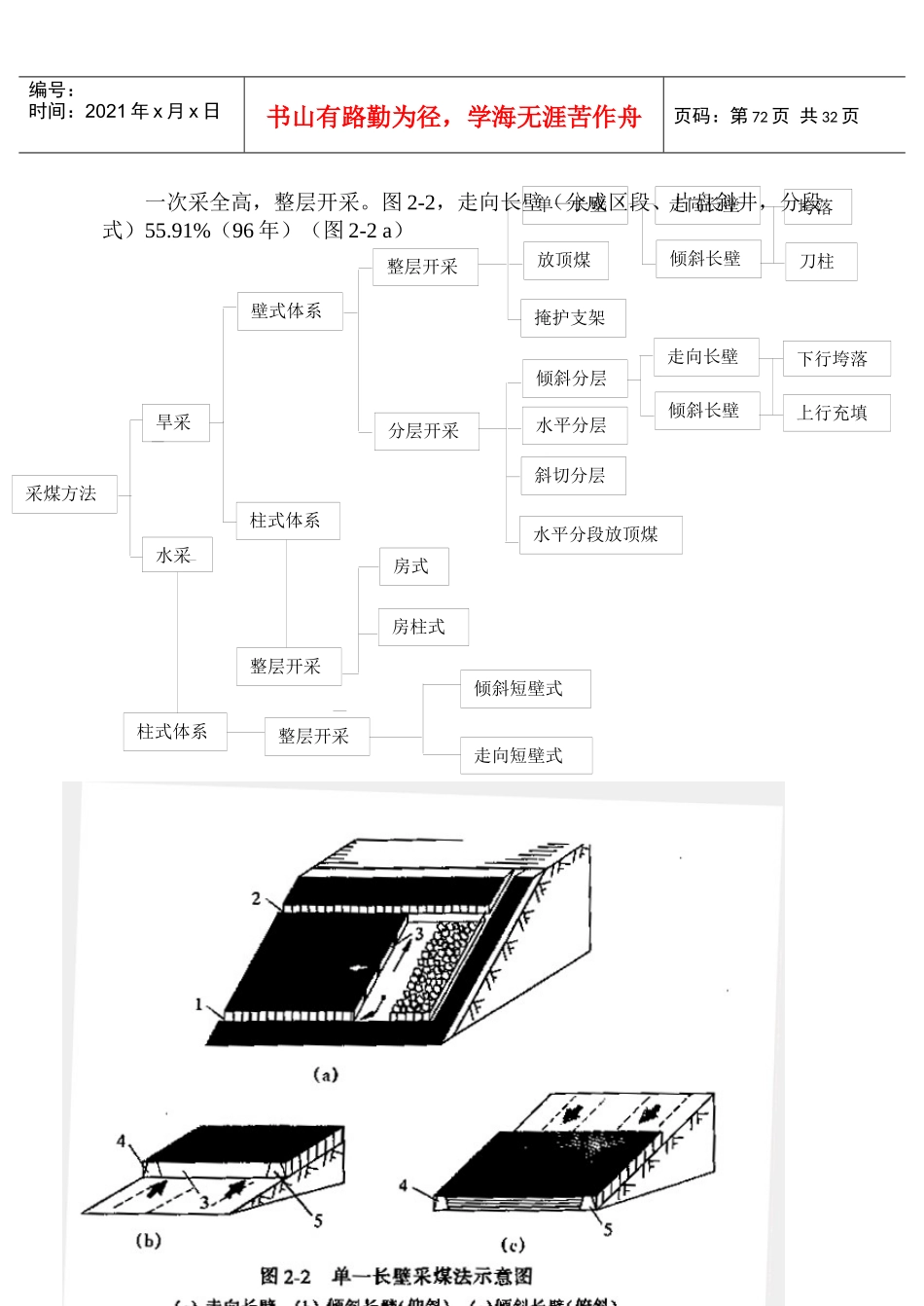 采煤方法概念及分类_第2页