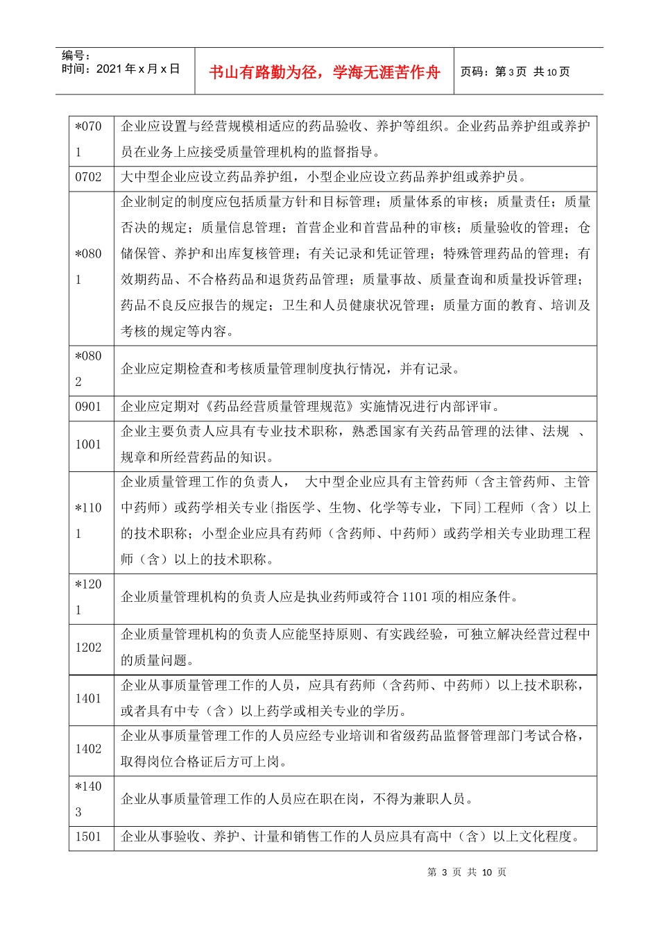 药品批发企业GSP认证检查评定标准_第3页